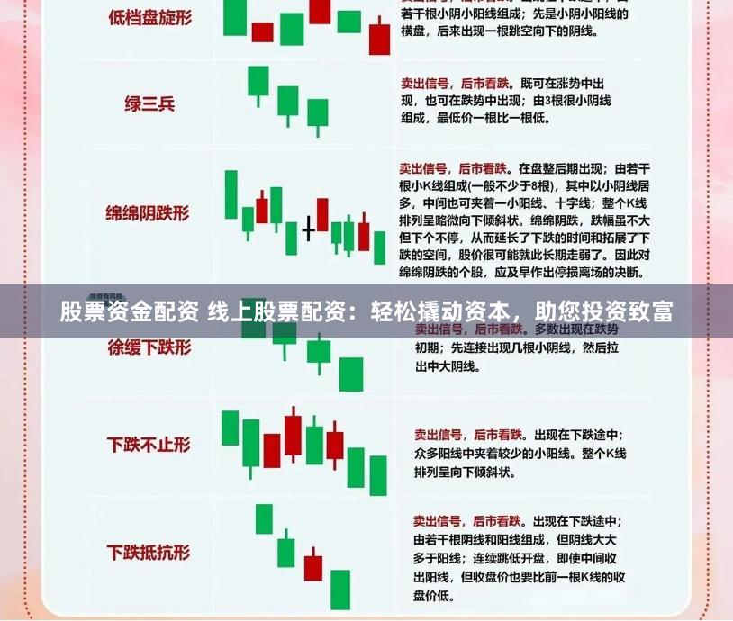 股票资金配资 线上股票配资：轻松撬动资本，助您投资致富