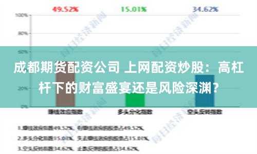 成都期货配资公司 上网配资炒股：高杠杆下的财富盛宴还是风险深渊？