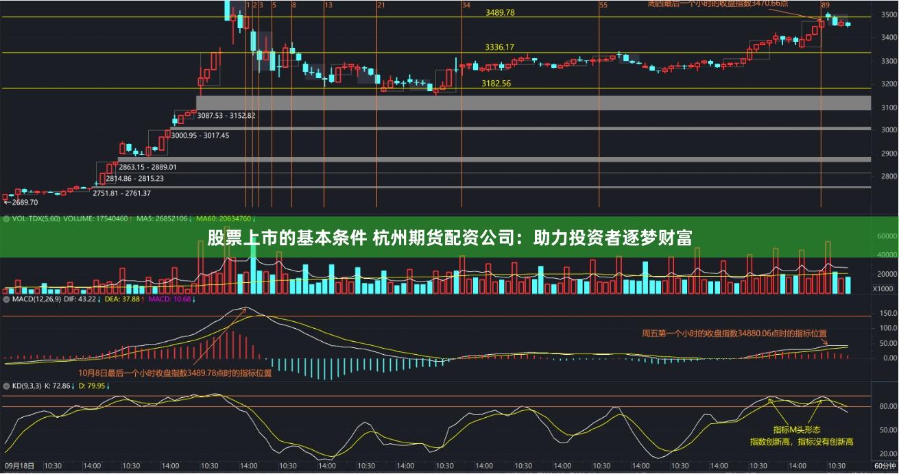 股票上市的基本条件 杭州期货配资公司：助力投资者逐梦财富
