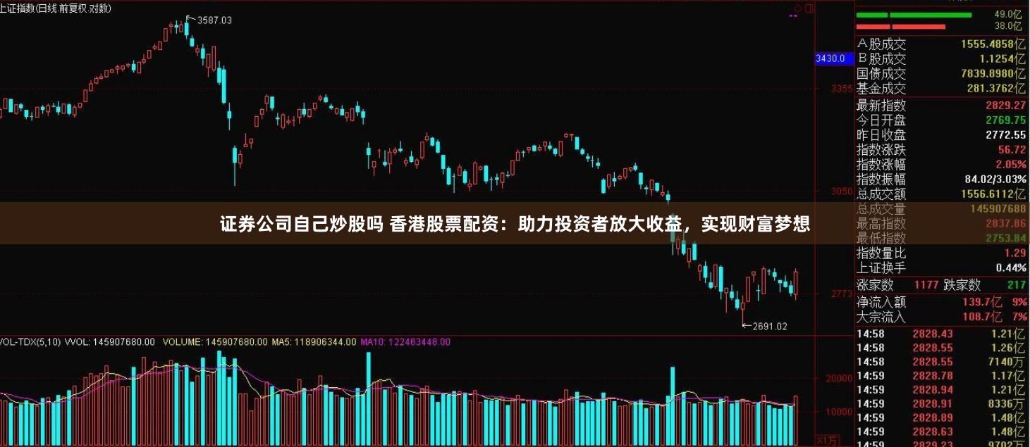 证券公司自己炒股吗 香港股票配资：助力投资者放大收益，实现财富梦想