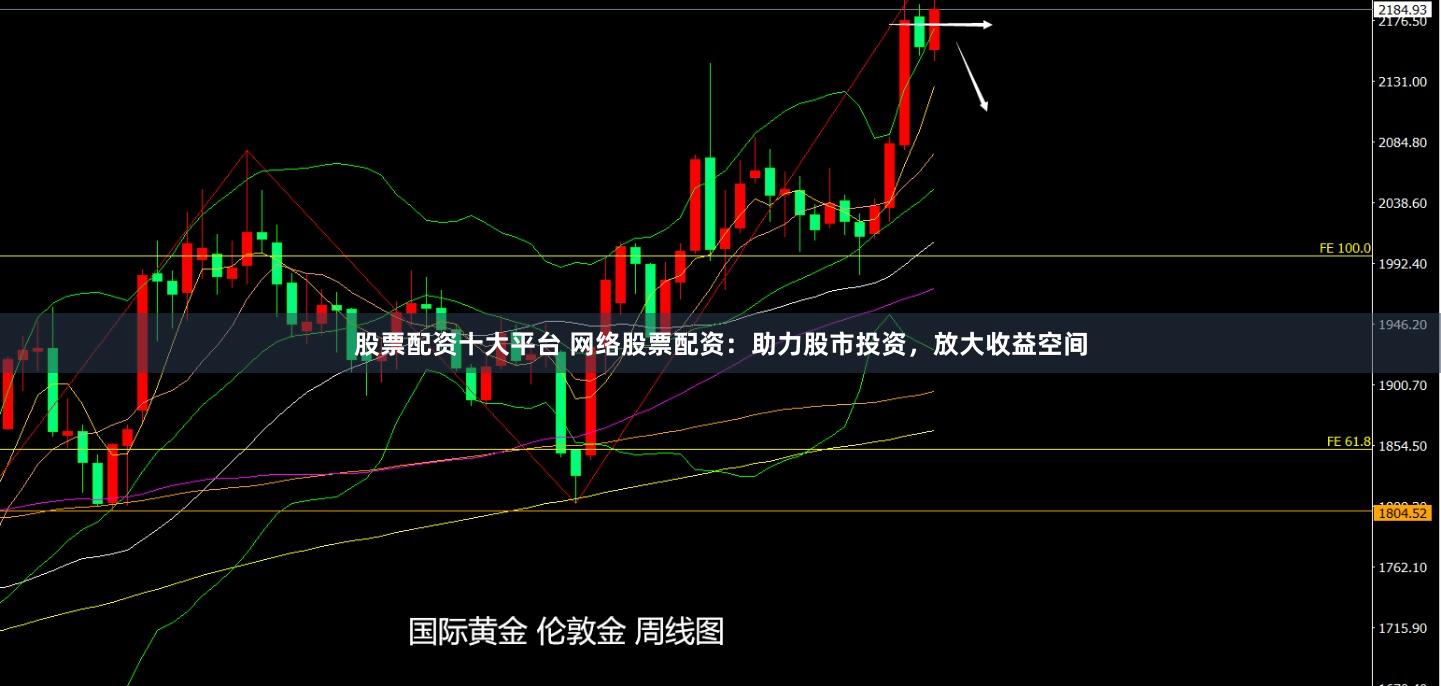 股票配资十大平台 网络股票配资：助力股市投资，放大收益空间