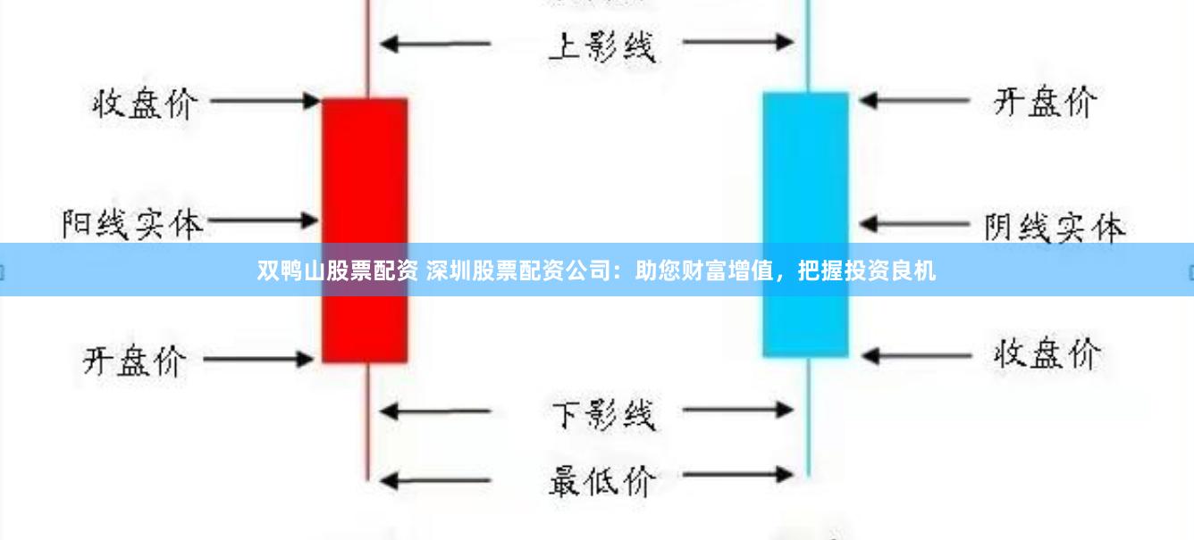 双鸭山股票配资 深圳股票配资公司：助您财富增值，把握投资良机