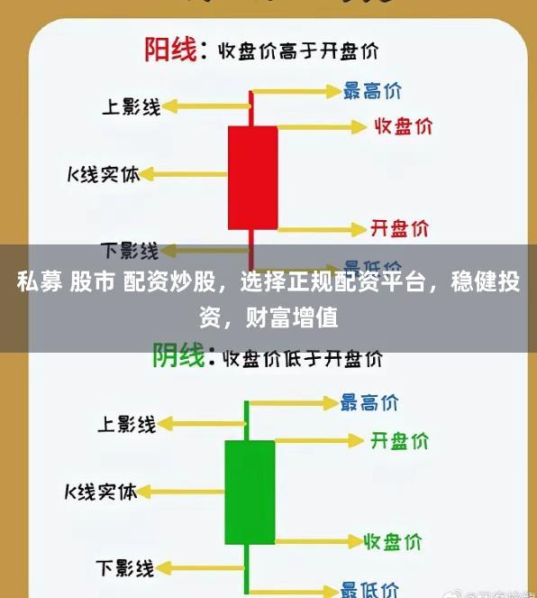 私募 股市 配资炒股，选择正规配资平台，稳健投资，财富增值