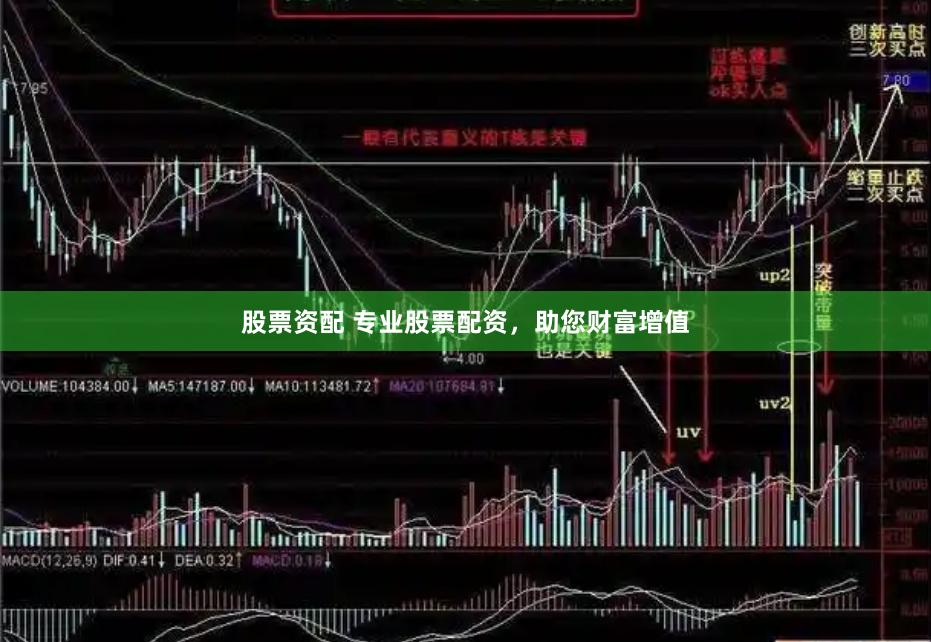股票资配 专业股票配资,助您财富增值