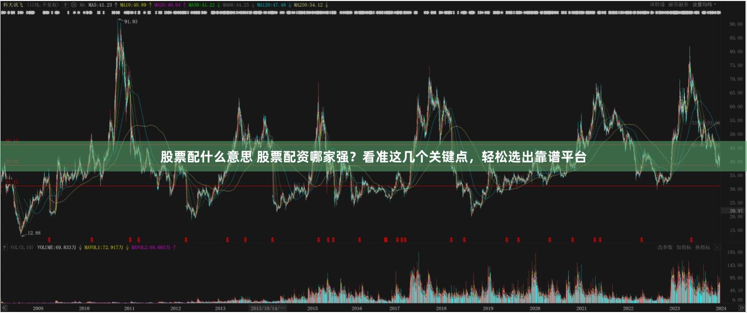 股票配什么意思 股票配资哪家强?看准这几个关键点,轻松选出靠谱平台